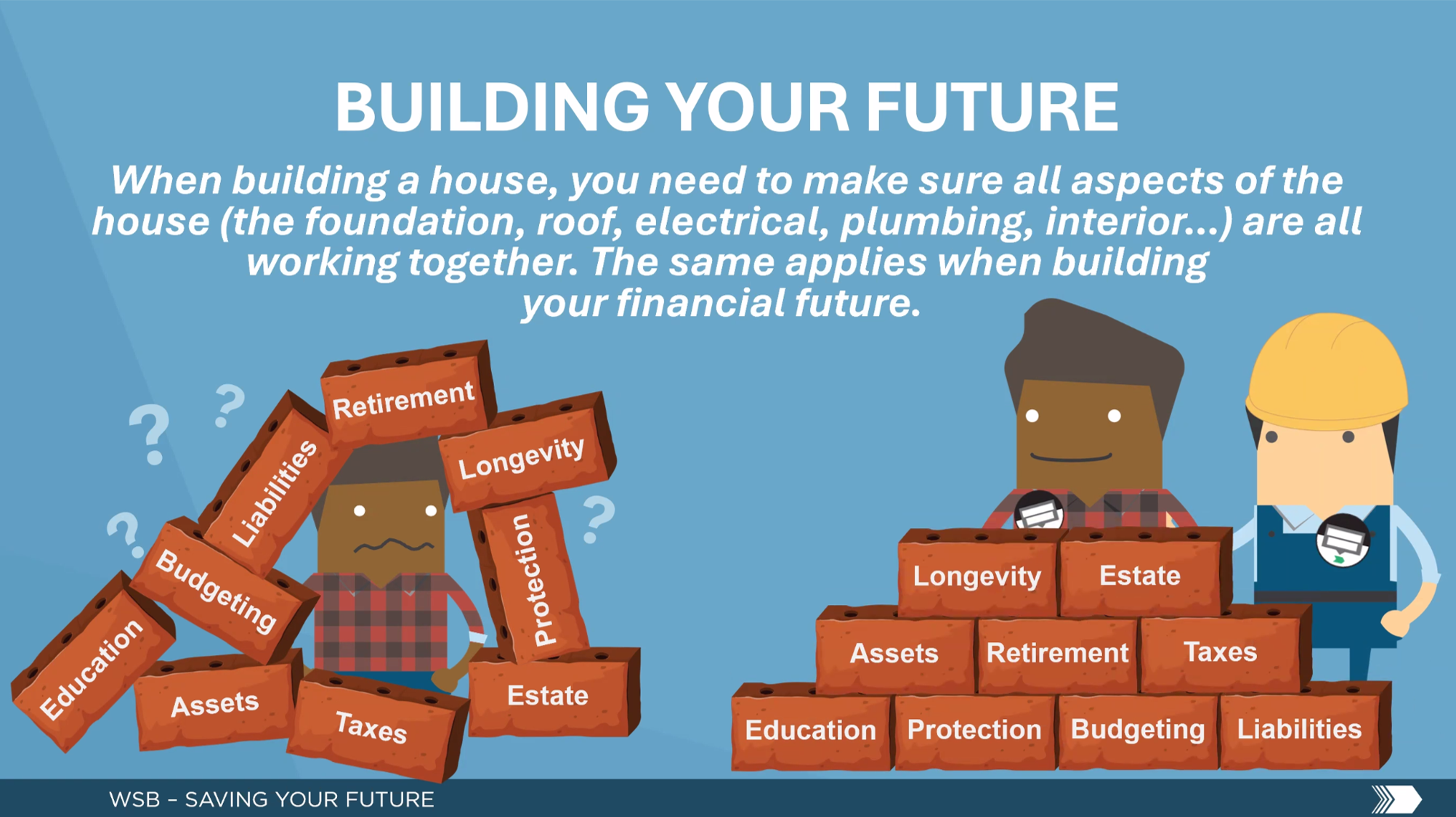 Building your future — just as a house needs every part working together, building your financial future requires education, protection, budgeting, retirement, estate, and more